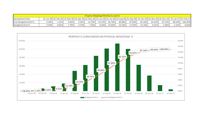deliver expert primavera p6 project schedules
